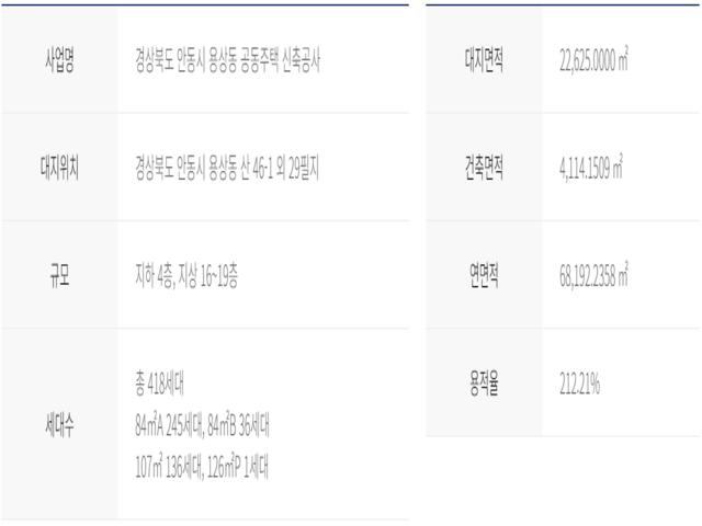 안동 트리븐 모델하우스 사업개요